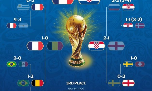 Recapping the World Cup Semi Final – @SOURCEFRIAS