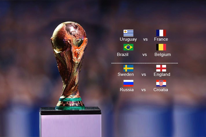 Recapping the World Cup Quarterfinal Round