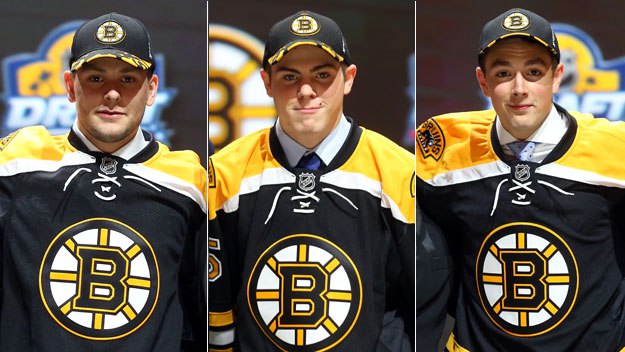 Looking Back at the Bruins 2015 Draft