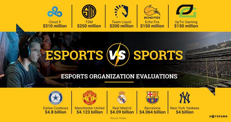 Comparison of Esports with Normal Sports